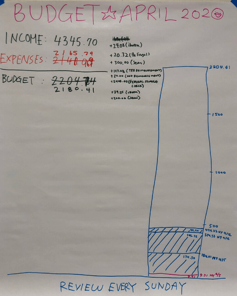 バジェット会議表